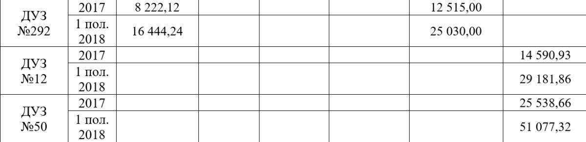 Кошельки родителей и продажа имущества: как зарабатывают садики Днепра 11