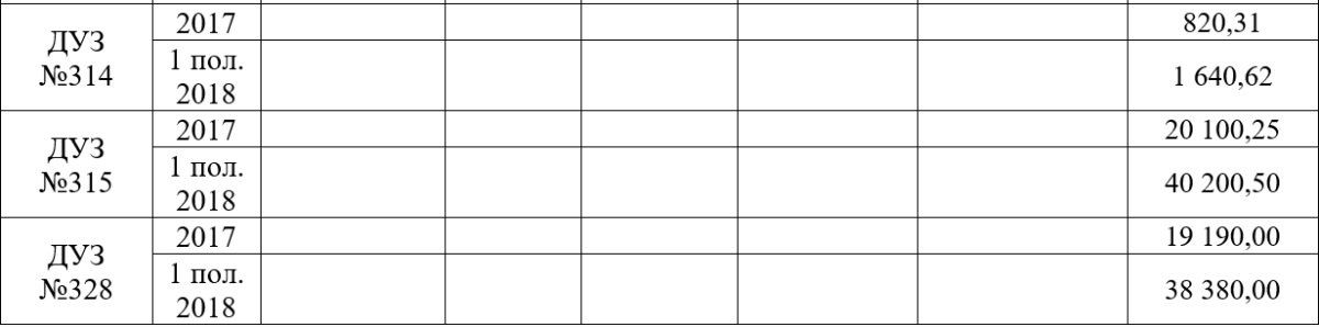 Кошельки родителей и продажа имущества: как зарабатывают садики Днепра 13