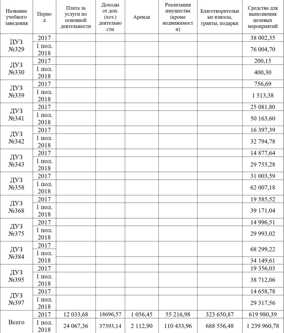 Кошельки родителей и продажа имущества: как зарабатывают садики Днепра 14