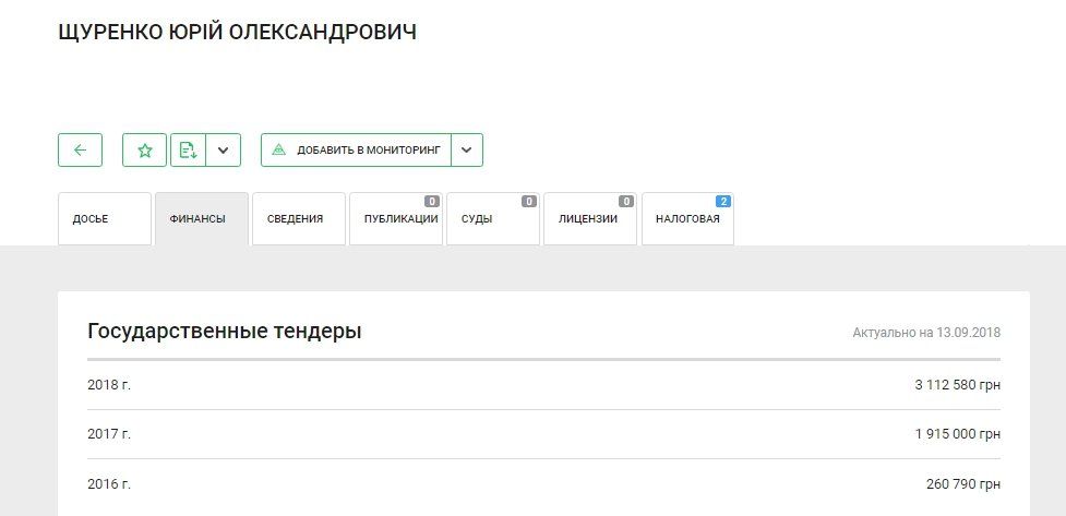 В Днепре на Подстанции за 500 тысяч отремонтируют светофоры 2