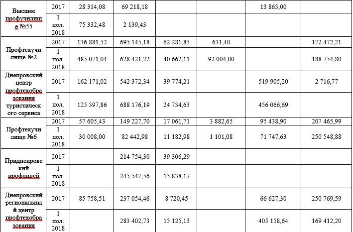 Плата за обучение и благотворительность: как и сколько зарабатывают ДЮСШи, художественные школы и другие внешкольные учебные учреждения 8