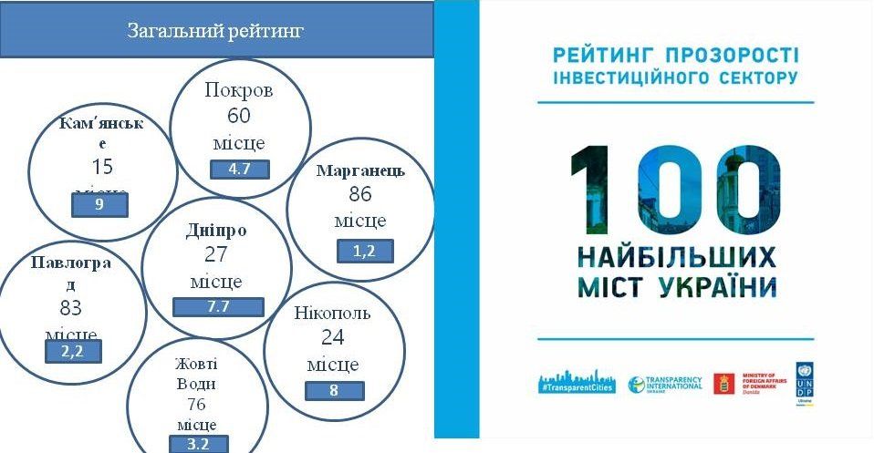 Удивительное рядом