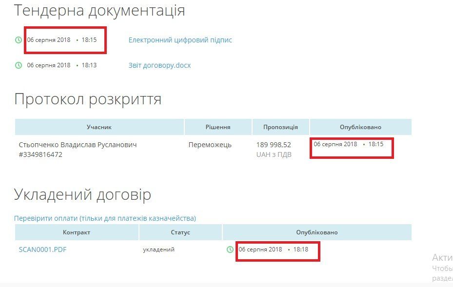 Горсовет Днепра скосил ивы вместо газонов в парке Кирилловка 2