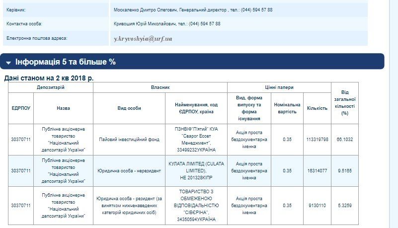 Кому принадлежит речной вокзал Днепра 6