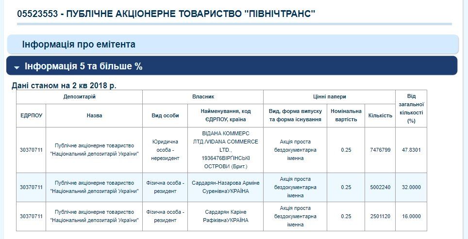 В Днепре готовят революцию маршруток: что изменится 5