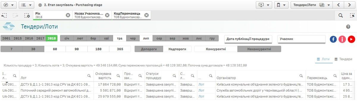 Что сделают в Куреневском парке Киева за 17,8 миллионов гривен 4