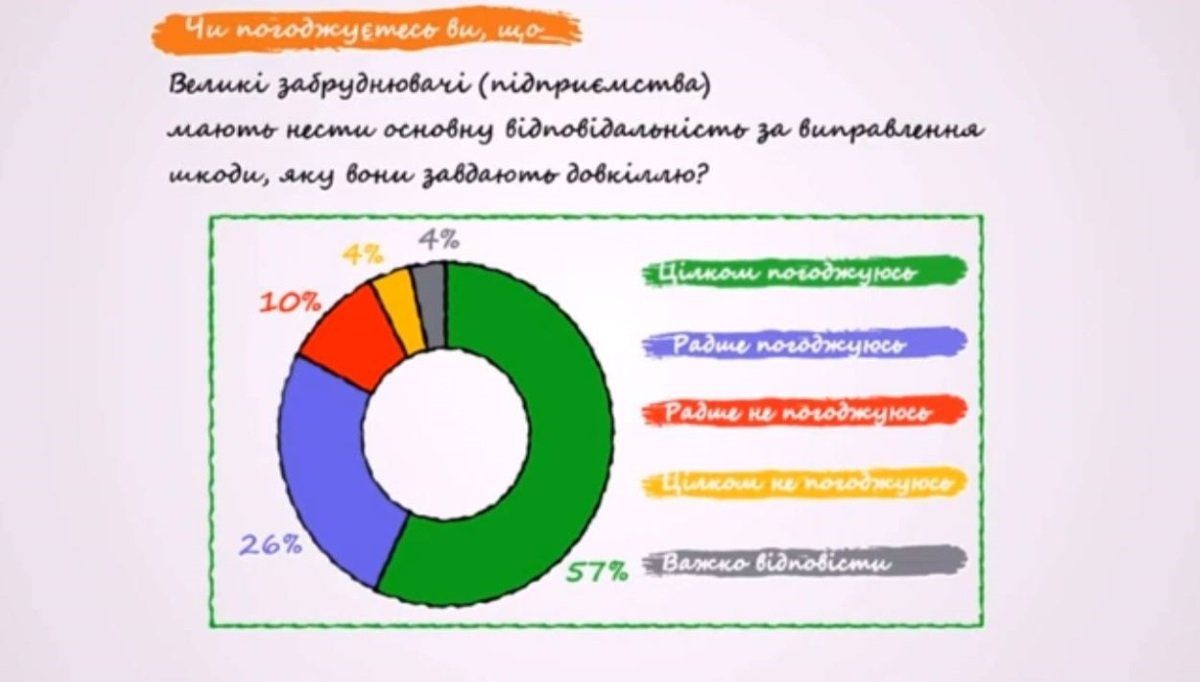 Что украинцы и европейцы думают об экологии и что с этим делать 1