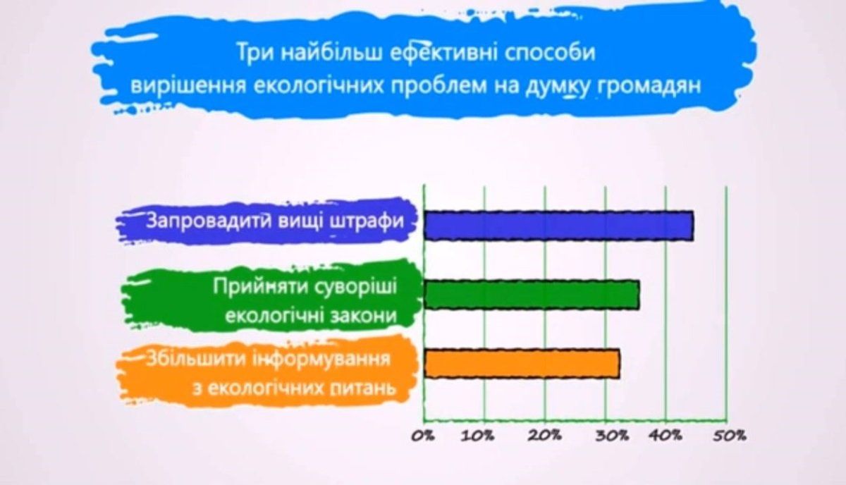 Что украинцы и европейцы думают об экологии и что с этим делать 2