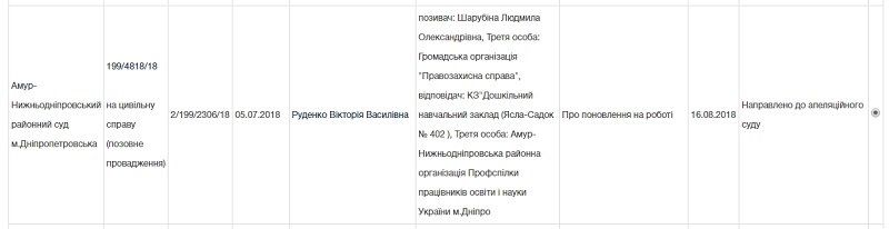 Физруки против горсовета Днепра: за что уволили, и кто следующий 3