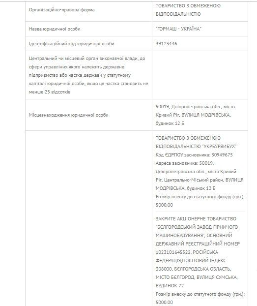 Зачем первым лицам Укргазвидобування быть собственниками российских компаний 2