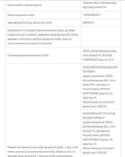 Зачем первым лицам Укргазвидобування быть собственниками российских компаний 3