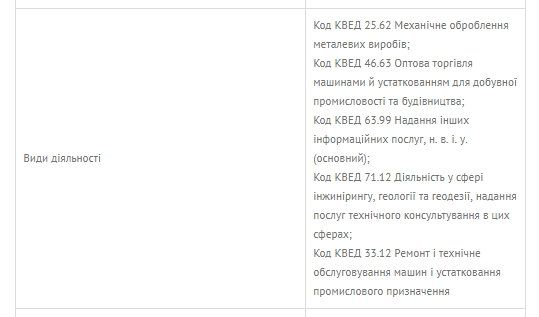 Зачем первым лицам Укргазвидобування быть собственниками российских компаний 5