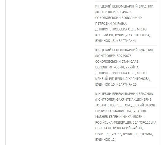Зачем первым лицам Укргазвидобування быть собственниками российских компаний 8