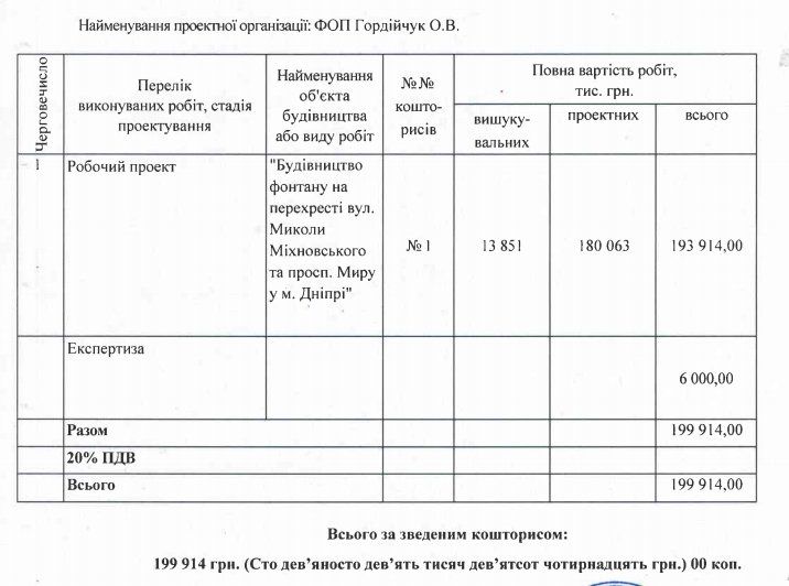 Где в Днепре откроют новый фонтан 2