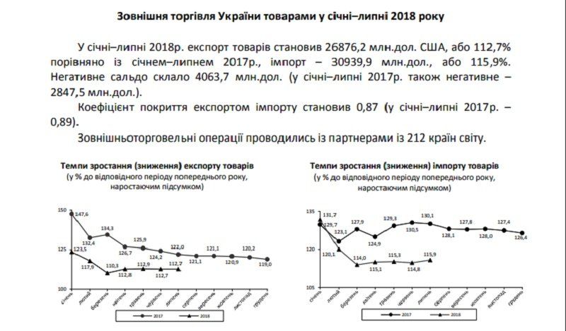 С кем и чем торгует Украина - ТОП-5 стран и товаров 1