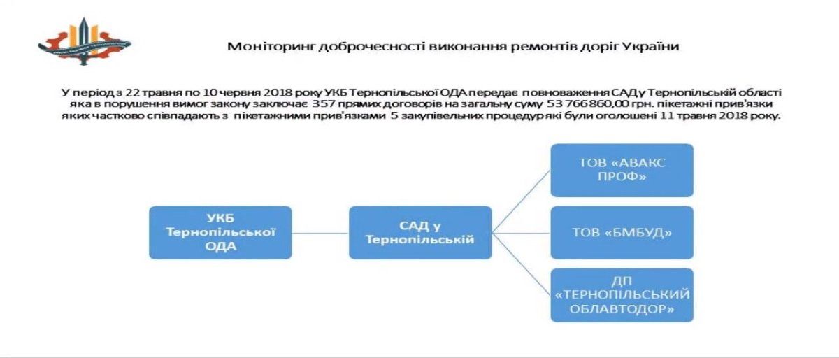 Как крадут на ремонте дорог в Украине и что с этим делать 5