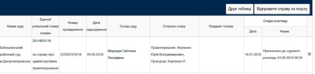 Что апелляционный суд ответил виновному в коррупции депутату горсовета Днепра Юрию Акуленко 2