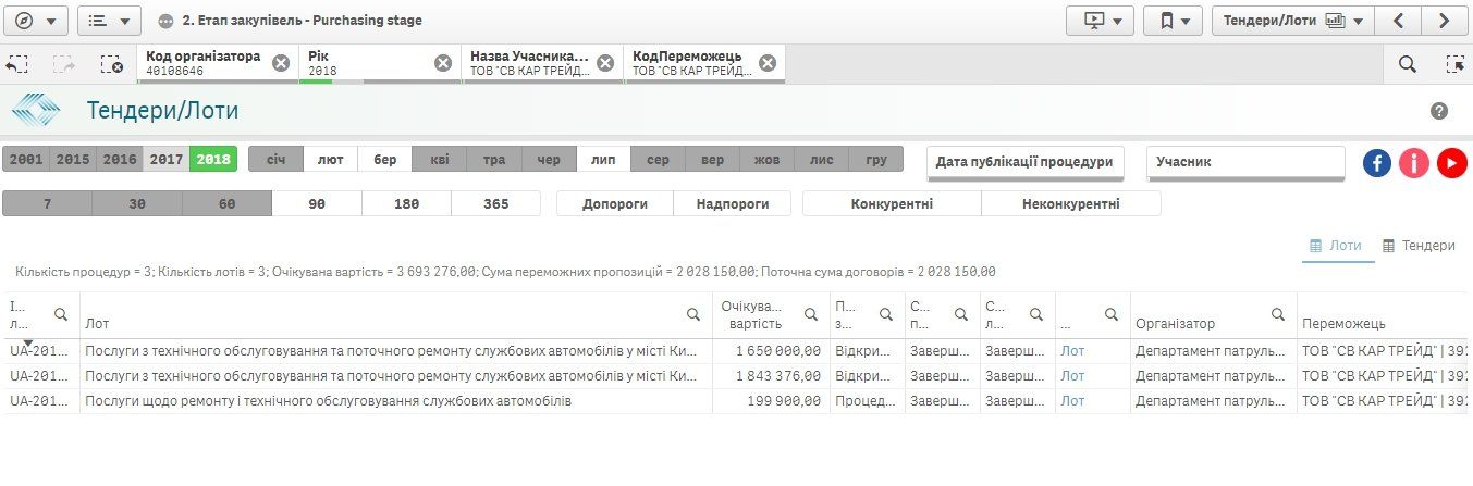 Сколько стоит ремонт полицейских Toyota Prius в Киеве и Днепре 2