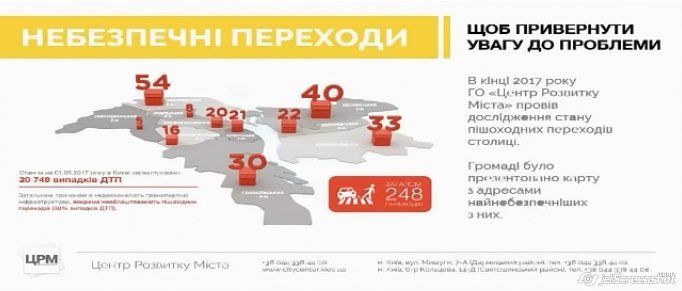 Горячие точки столицы: где в Киеве наиболее опасные пешеходные переходы 1