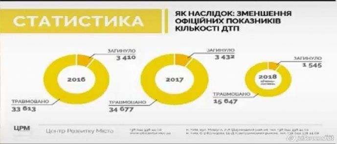 Горячие точки столицы: где в Киеве наиболее опасные пешеходные переходы 5