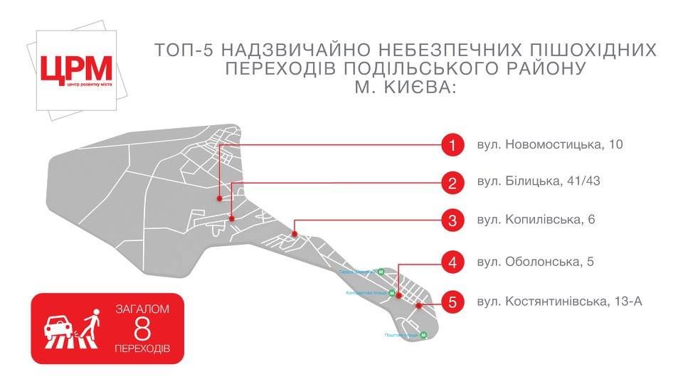 Горячие точки столицы: где в Киеве наиболее опасные пешеходные переходы 9