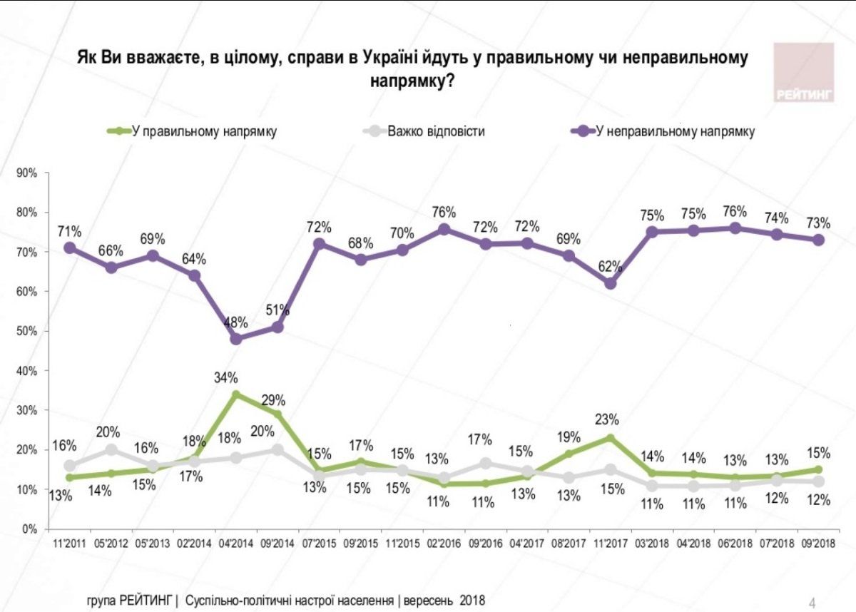 Чего ждут украинцы от кандидатов в президенты Украины 2