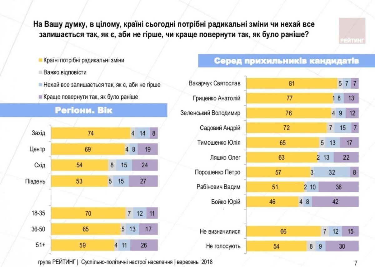Чего ждут украинцы от кандидатов в президенты Украины 4