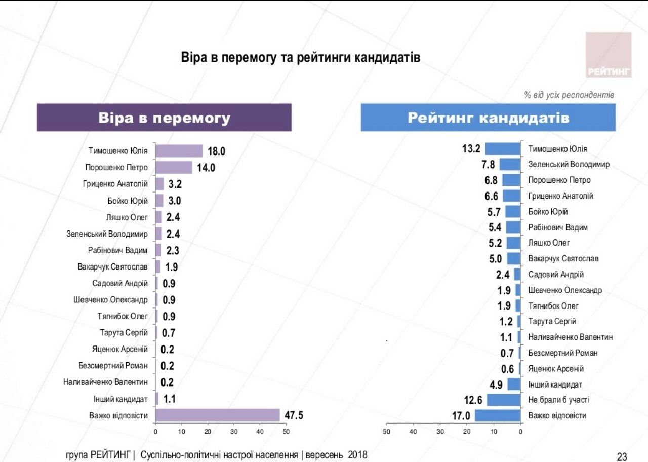 Чего ждут украинцы от кандидатов в президенты Украины 5