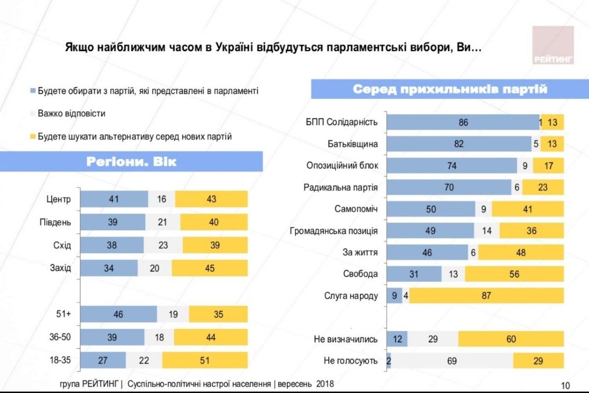 Чего ждут украинцы от кандидатов в президенты Украины 6