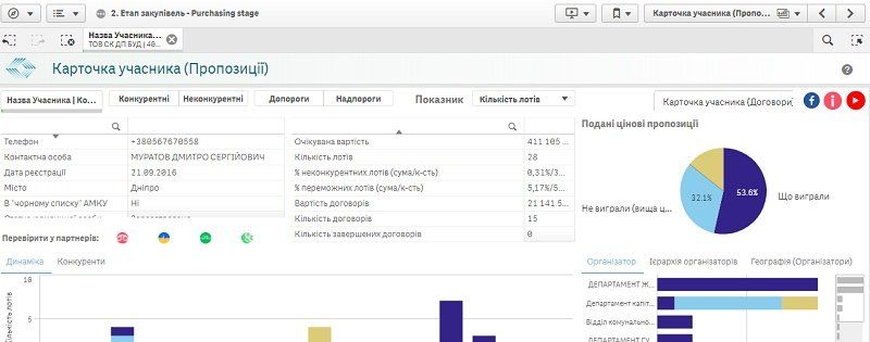Кого в Днепре будут судить за недоделанный капитальный ремонт дороги 1