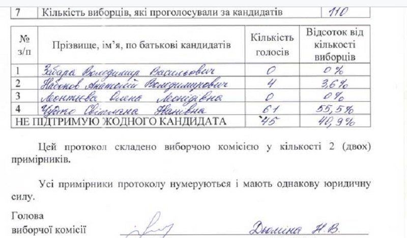 Зачем бывшего следователя прокуратуры поставили руководить Днепропетровским колледжем культуры и искусств 2