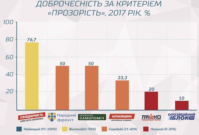 Как государство финансирует политические партии Украины: кому и сколько платят 4
