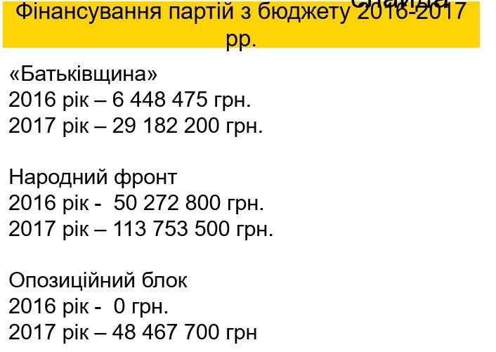 Финансирование партий растет год от года. Например Батьківщина в 2017 получила почти в 5 раз больше денег, чем в 2016