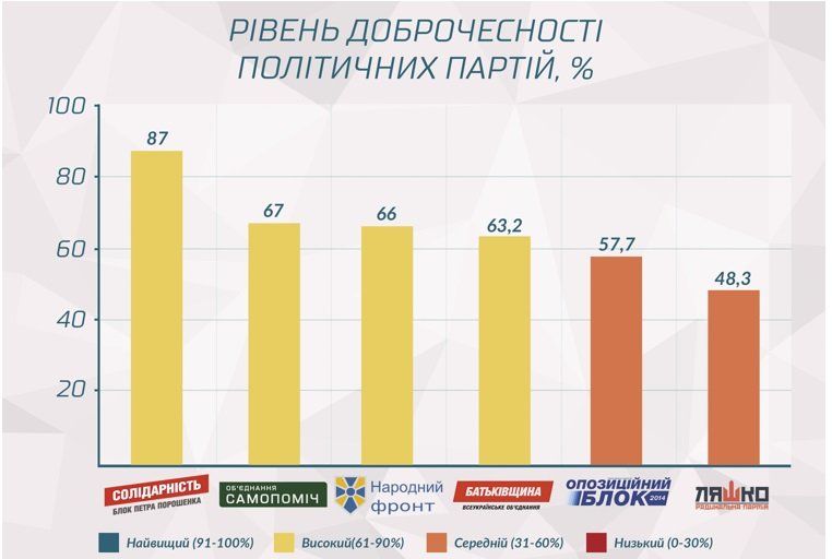 Как государство финансирует политические партии Украины: кому и сколько платят 6