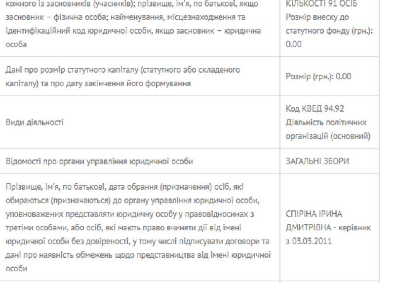 «Рух Вільна Доля» обвиняет профессора медакадемии в сепаратизме 5