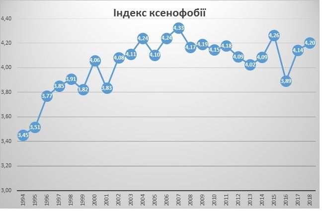 Кого больше всего ненавидят украинцы 2