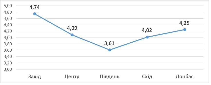 Кого больше всего ненавидят украинцы 4
