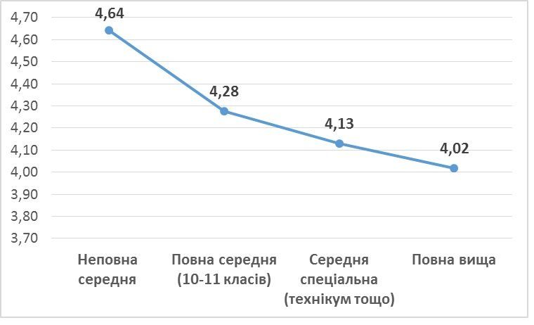 Кого больше всего ненавидят украинцы 5