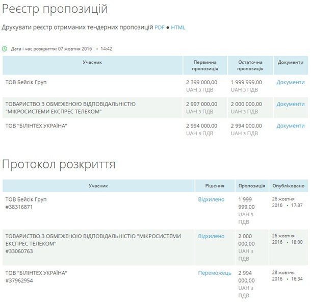 «5 черга»: Система оповещения при чрезвычайных ситуациях. Очередной разбор крупнейшей коррупционной схемы Департамента ИТ 2