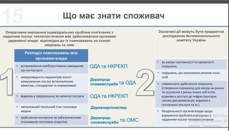 Абонплата, договоры и перерасчет: чего ждать от нового закона о коммуналке 2