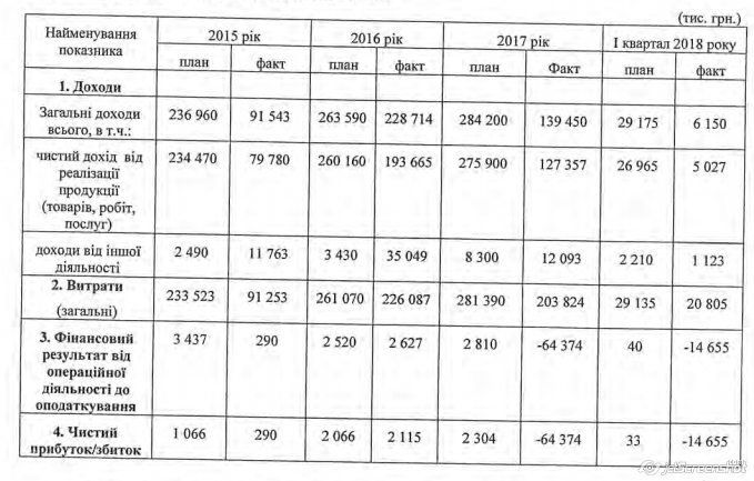Многомиллионные убытки и российский след: что нашли госаудиторы на «Днепровском электровозостроительном заводе» 1