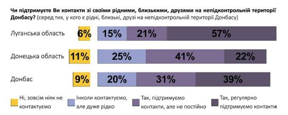 Чем живут и на что надеются жители оккупированной территории Донбасса 1