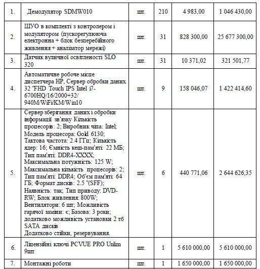 «6 черга»: «Справедливые» закупки Департамента ИКТ или «Жулик, не воруй» 2