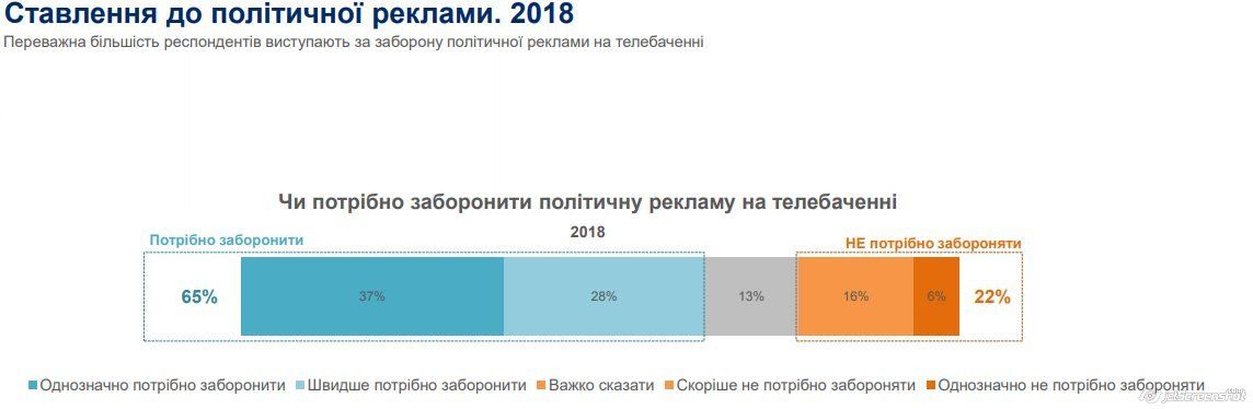 Как в Украине относятся к СМИ и сколько украинцев сидит Вконтакте 8