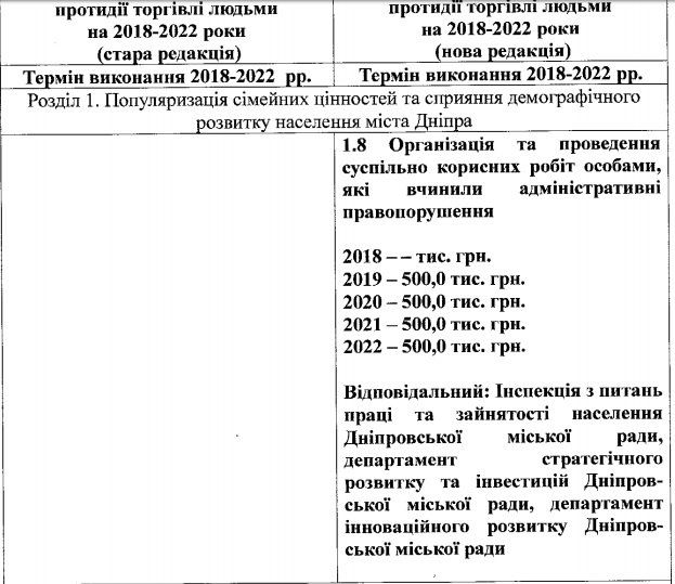 Алиментщики уберутся в парках Днепра и захоронят мусор на полигоне 1
