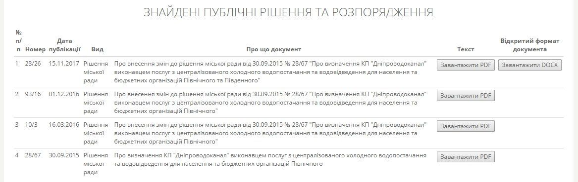 Тариф на воду для жителей Северного: что решил горсовет 2