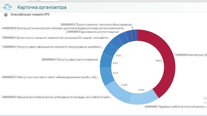 В Днепре горсовет не знает, чем занять Департамент энергоэффективных технологий и инициатив 5