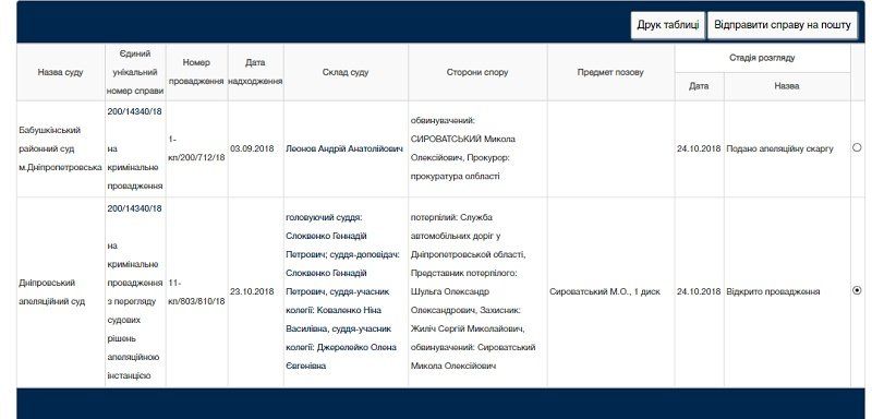 Судья Андрей Леонов вышел на работу. Как это связано с объездной вокруг Днепра 2