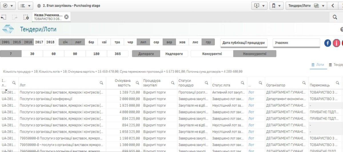 Кто и за сколько организует «Большую Сходку» в Днепре 3