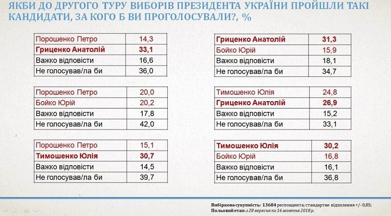 За кого собираются голосовать украинцы и что думают о своей жизни 2